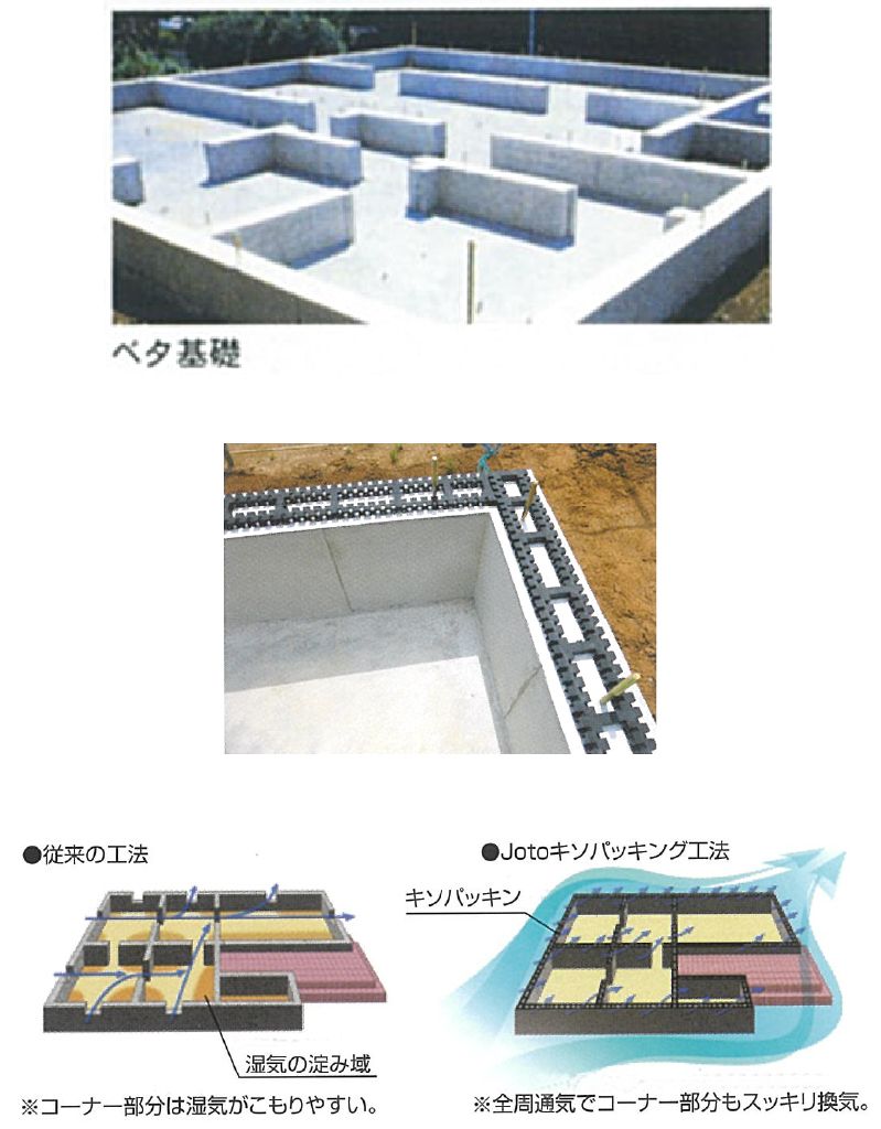 耐久性（キソパッキング工法）について