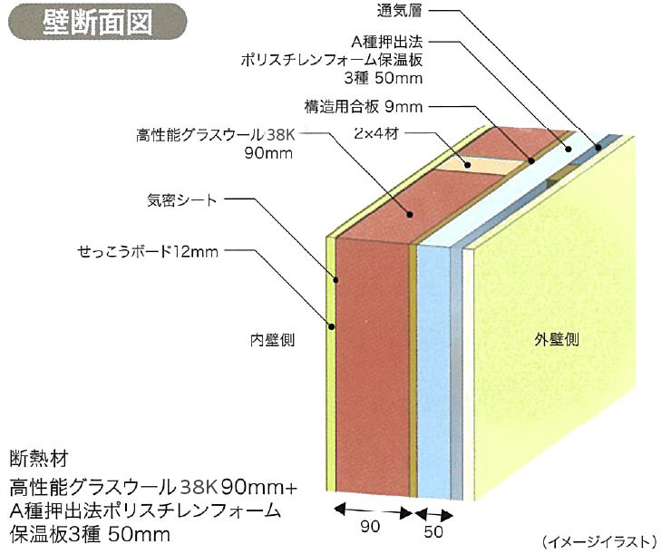 W断熱の断面図