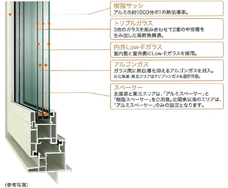 トリプルガラスの断面図