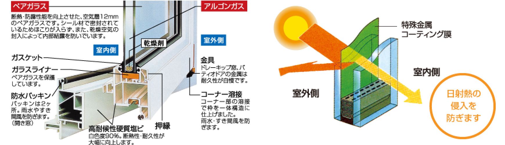 高性能樹脂サッシ 写真