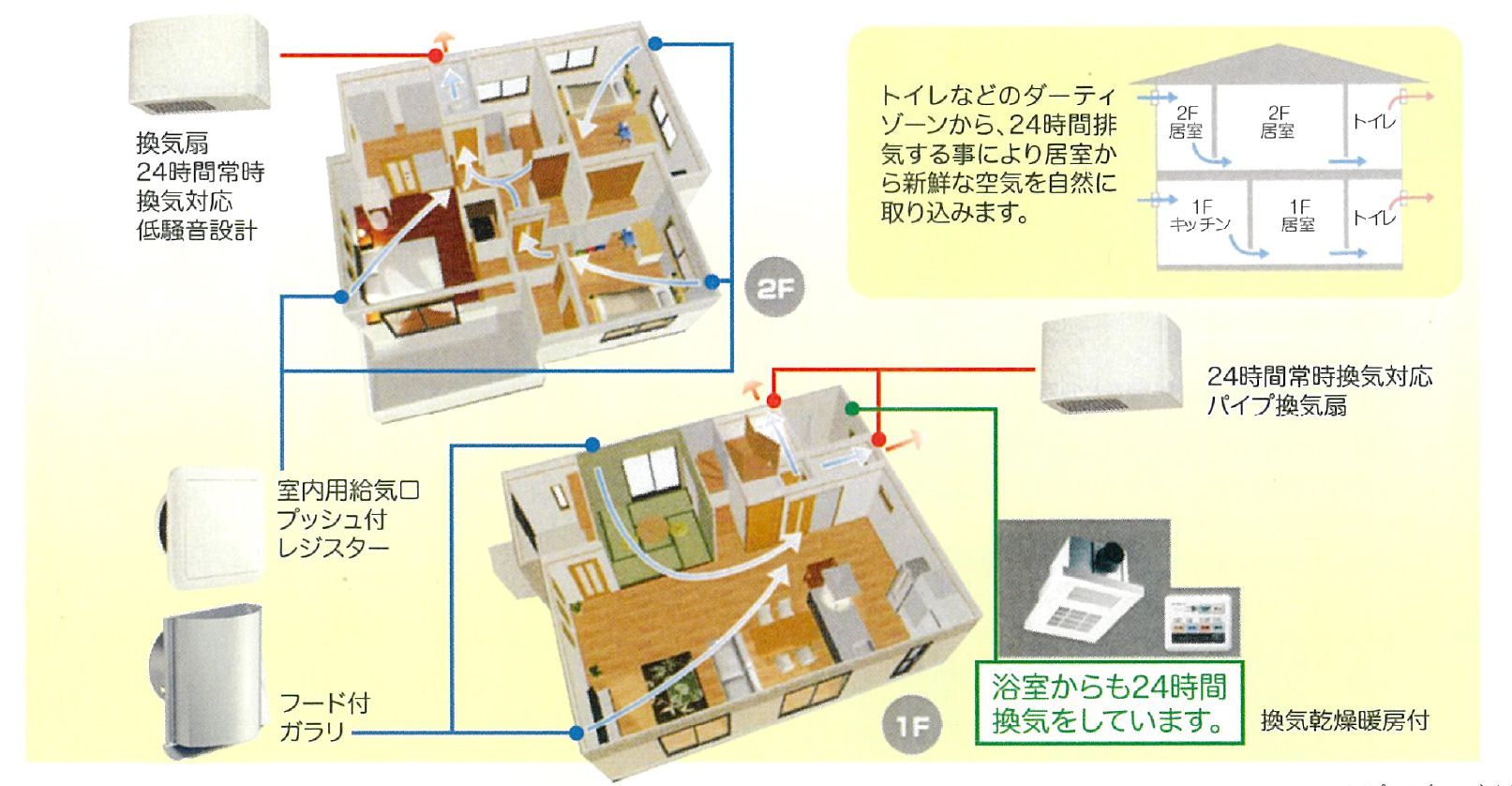 24時間換気（ダクトレス第３種換気） 写真