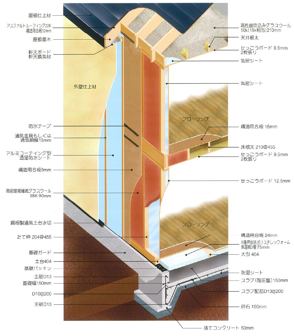 北方型住宅 写真