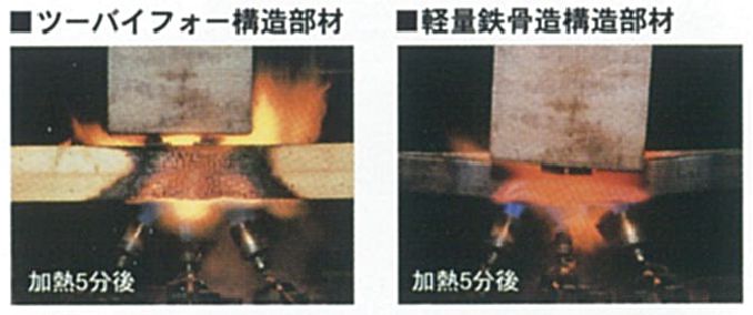 耐火性 写真