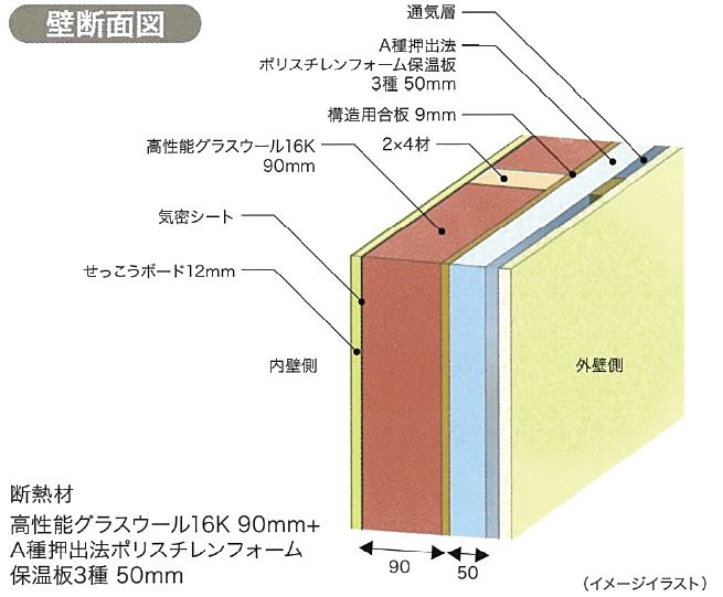 壁断面図 写真