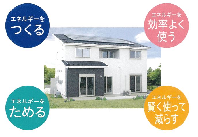 ゼッチ(ZEH)について