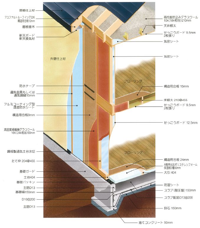 北方型住宅 イラスト