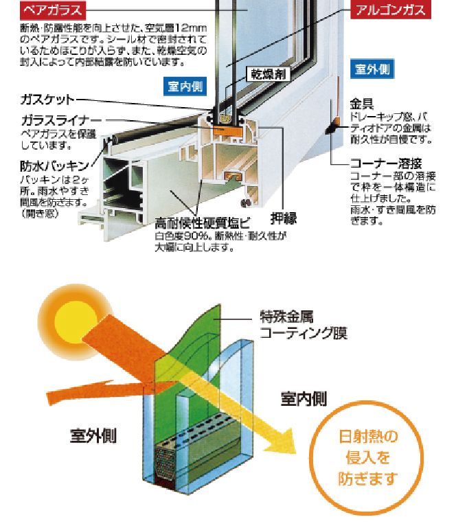 高性能樹脂サッシ 写真