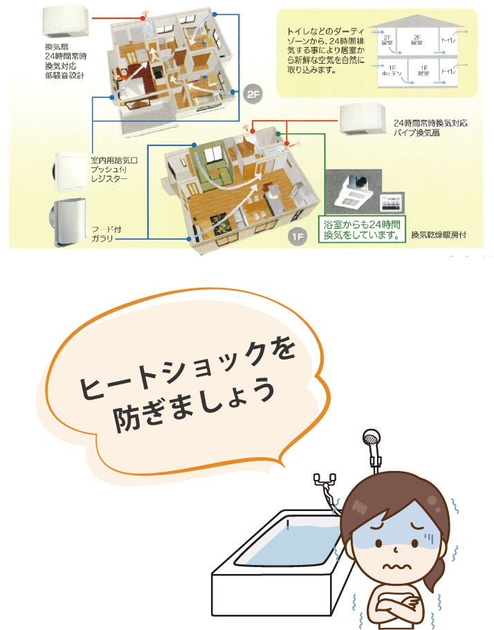 24時間換気(ダクトレス第3種換気) 写真